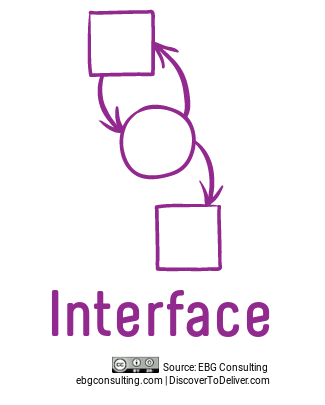 7 Product Dimensions User-DiscoverToDeliver-Creative Commons