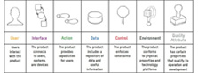 7 Product Dimensions-DiscoverToDeliver-Creative Commons